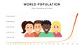 World population flat banner Royalty Free Stock Photo