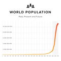 World population graph chart on white background. Past, present and future time chart.