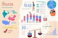 World Population Infographic Royalty Free Stock Photo