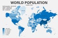 World population on political map with scale, borders and countries Royalty Free Stock Photo