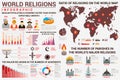 World religion infographics with distribution map