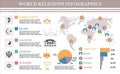 World Religions Flat Infographics