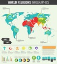 World religions infographic with world map, charts and other elements. Vector Royalty Free Stock Photo