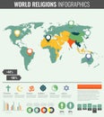 World religions infographic with world map, charts and other elements. Vector Royalty Free Stock Photo