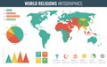 World religions infographic with world map, charts and other elements. Vector Royalty Free Stock Photo