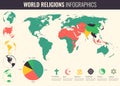 World religions infographic with world map, charts and other elements. Vector Royalty Free Stock Photo