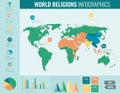 World religions infographic with world map, charts and other elements. Vector Royalty Free Stock Photo