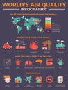 World`s air quality pollution infographic