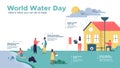 World Water Day infographic for people education