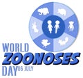 World zoonoses day banner design Royalty Free Stock Photo