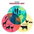 World Zoonoses Day, zoonotic diseases like Ebola SARS, Rabies, etc., poster, illustration vector Royalty Free Stock Photo