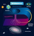 Wormhole vector illustration. Cosmic teleport in spacetime infographic. Royalty Free Stock Photo
