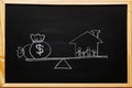 Write dollar bags symbol and 4 members family under a house a balance scale in equal position on blackboard. Family financial Royalty Free Stock Photo