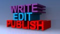 Write edit publish on blue