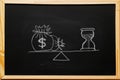 Write sand clock or hourglass symbol and dollar bagson a balance scale in equal position on blackboard with chalk. Financial