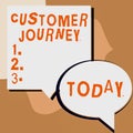 Text caption presenting Customer Journey. Business concept complete service and transaction experience of customer