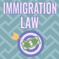 Writing displaying text Immigration Law. Internet Concept Emigration of a citizen shall be lawful in making of travel Royalty Free Stock Photo