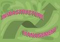 Writing displaying text Infrastructure Management. Business approach minimize downtime, maintain business productivity