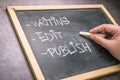 Writing, Edit, and Publish Tutorial