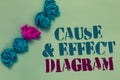 Writing note showing Cause and Effect Diagram. Business photo showcasing Visualization tool to categorize potential causes Drawn b
