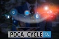 Writing note showing Pdca Cycle. Business photo showcasing use to control and continue improve the processes and