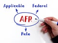 Written phrase AFR Applicable Federal Rate . Hand holding a marker pen to write on officce background