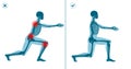 Wrong and correct lunges exercise. Right execution technique of sport gymnastics. Common mistakes in sport workout.