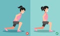 Wrong and right lunges posture,vector