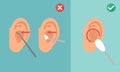 Wrong and right way for cleaning ear,vector Royalty Free Stock Photo