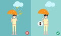 Wrong and right ways.Do not phone call while raining