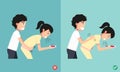 Wrong and right ways first aid,man giving choking woman