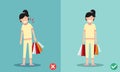 Wrong and right ways for holding shopping bags