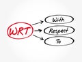 WRT - With Respect To acronym, concept background Royalty Free Stock Photo