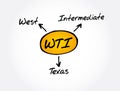 WTI - West Texas Intermediate acronym concept Royalty Free Stock Photo