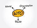 WTO - World Trade Organization acronym, business concept