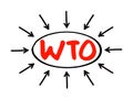 WTO World Trade Organization - intergovernmental organization that regulates and facilitates international trade between nations,