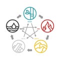 WU XING - China is 5 Elements Philosophy chart with wood fire earth metal and water, Circle line symbols icon vector design