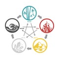 WU XING, China is 5 Elements Philosophy chart with wood fire earth metal and water Circle symbols icon vector design Royalty Free Stock Photo