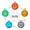 WU XING China is Five Elements Philosophy chart with fire earth metal water and wood circle icon sign vector design