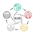 WU XING - China is Five Elements Philosophy chart with fire earth metal water and wood line borble circle sign vector design