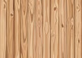 Wood texture background and wood light brown texture splat background wall bright vertical planks board Royalty Free Stock Photo