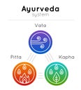 Vector ayurveda illustration with set of symbols and ayurvedic body types