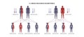 X linked recessive inheritance