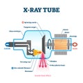 X ray tube vector illustration. Radiology scan equipment structural scheme. Royalty Free Stock Photo