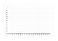 X and y axis Cartesian coordinate plane with numbers with dotted line on white background vector