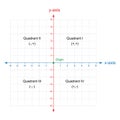 X and y axis Cartesian coordinate plane system colored on white background vector