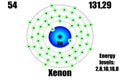 Xenon atom, with mass and energy levels.