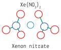 Xenon nitrate XeN2O6 molecule