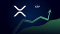 XRP Ripple in uptrend and price is rising.