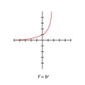 square graph. Rectangular orthogonal coordinate plane with axes X and Y.